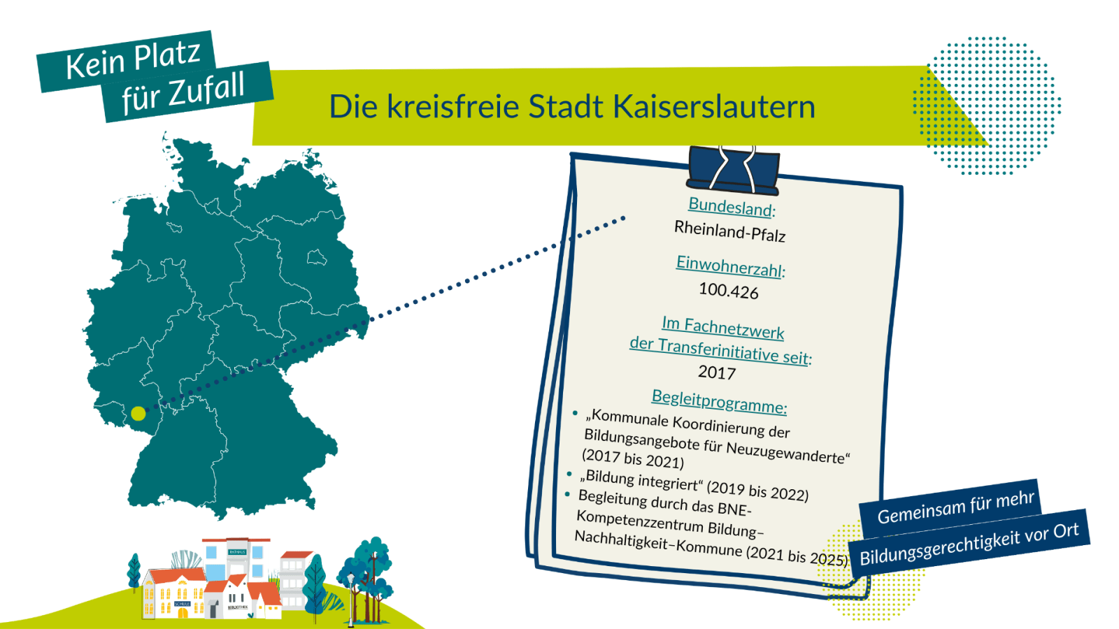 Die vereinfachte Darstellung einer Deutschlandkarte mit einer markierung für die Stadt Kaiserslautern. Daneben Informationen zur Stadt Kaiserslautern.